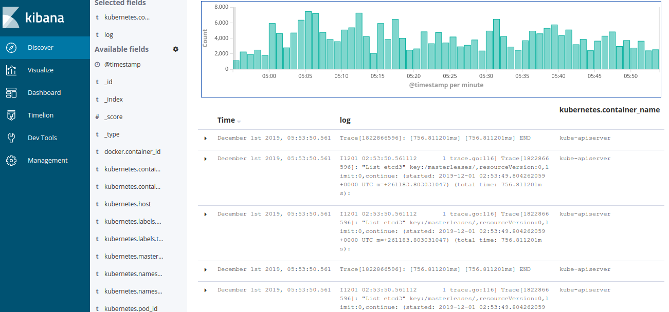 Fluentd көмегімен Kubernetes жүйесінен орталықтандырылған лог жүргізуді қалай баптауға болады