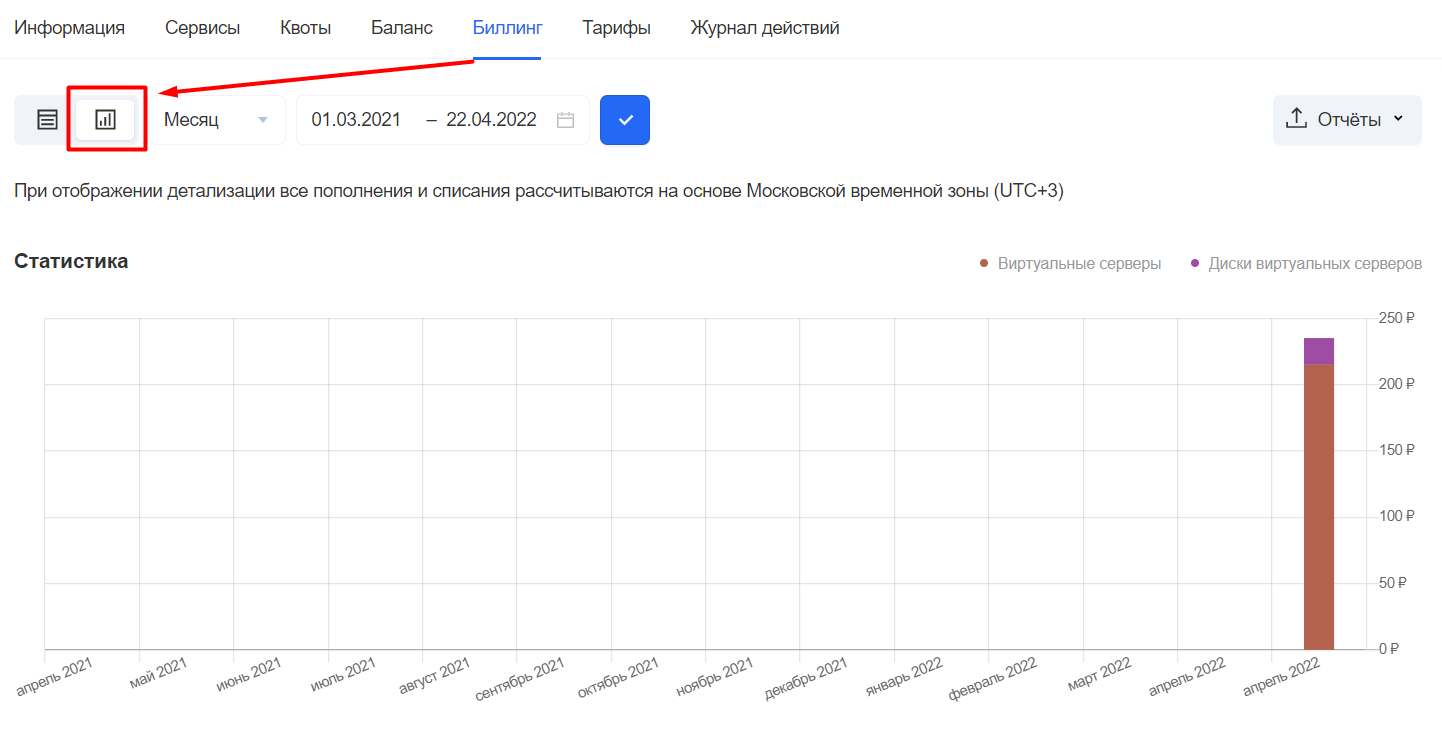 Потребление ресурсов в формате графика