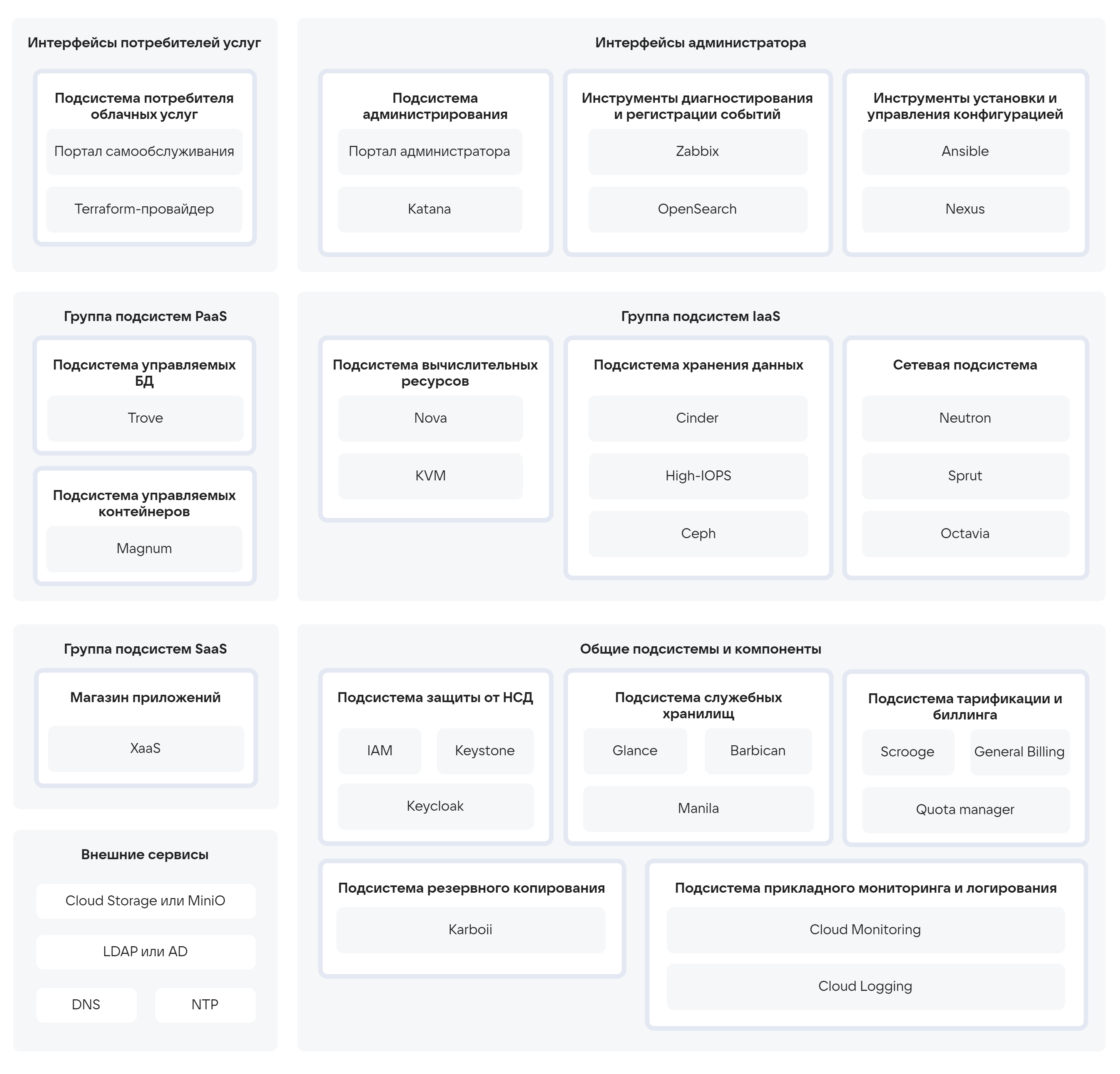 Функциональные подсистемы Платформы