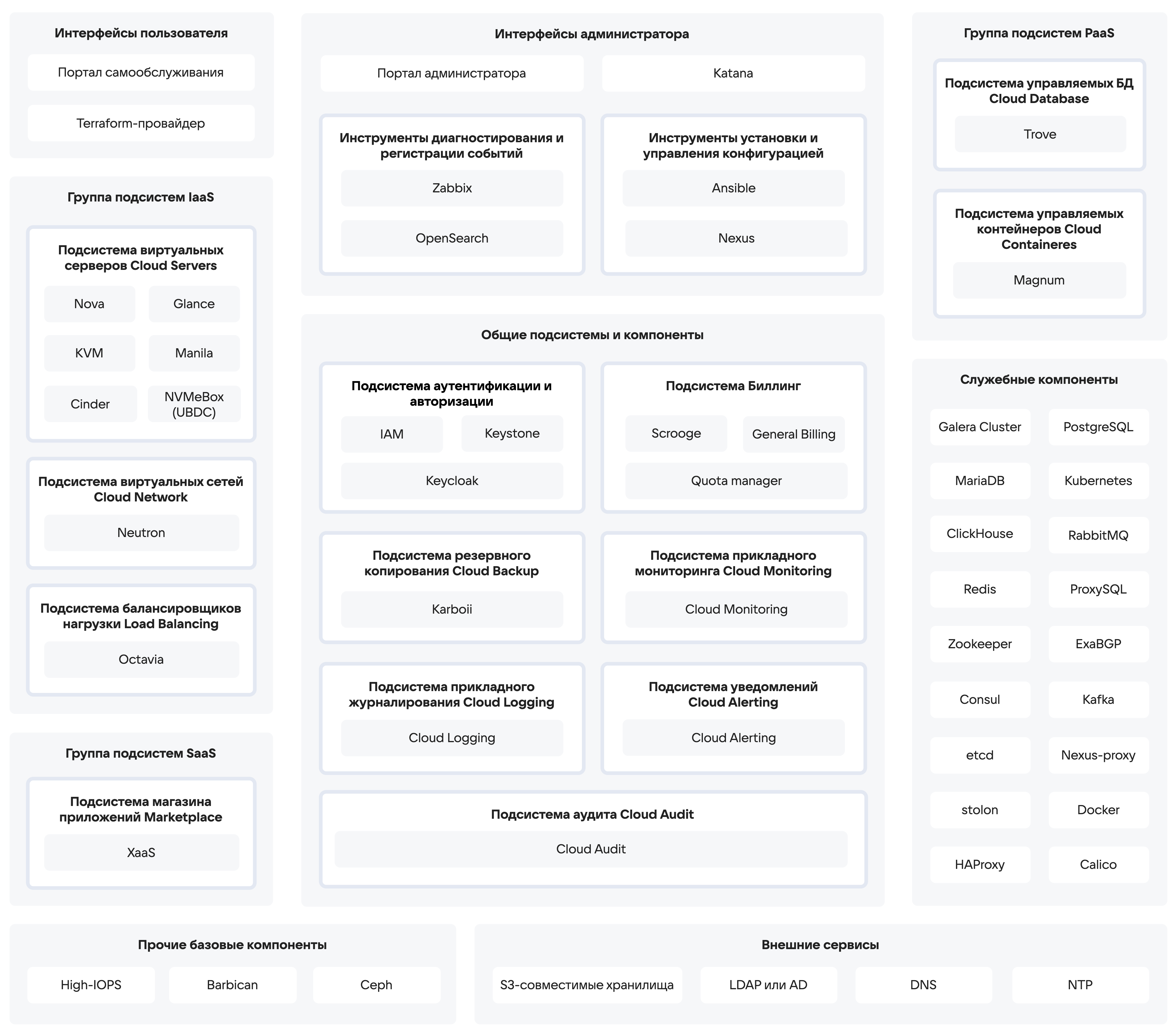 Функциональные подсистемы Платформы