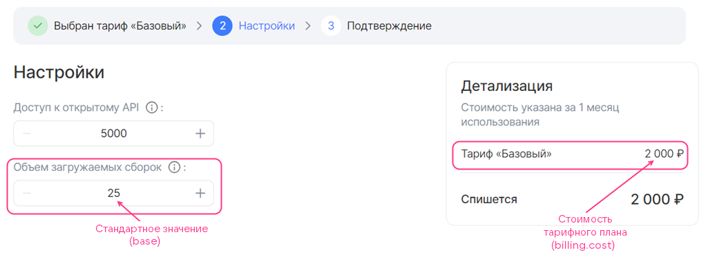 Тарифный план с бесплатной опцией типа integer с шагом изменения