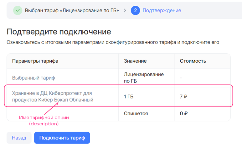 Постоплатная тарифная опция