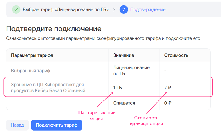 Тарифный план с постоплатной опцией